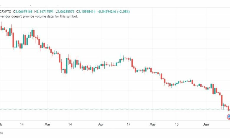 تحليل عملة أبكوين دولار-APEUSD-COIN-15-6-2023