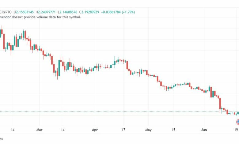 تحليل عملة أبكوين دولار-APEUSD-COIN-21-6-2023