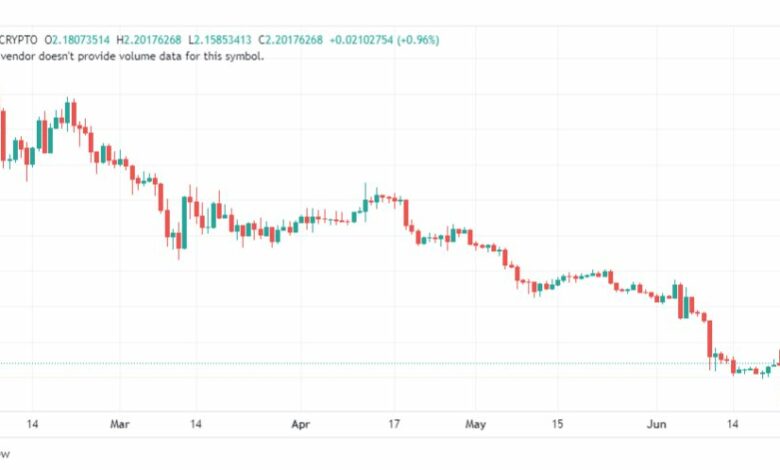 تحليل عملة أبكوين دولار-APEUSD-COIN-23-6-2023