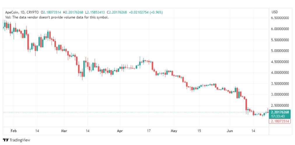 تحليل عملة أبكوين دولار-APEUSD-COIN-23-6-2023