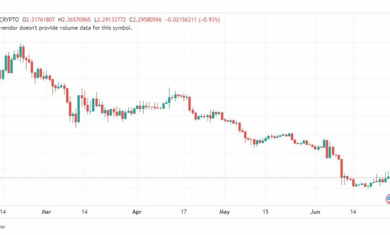 تحليل عملة أبكوين دولار-APEUSD-COIN-27-6-2023