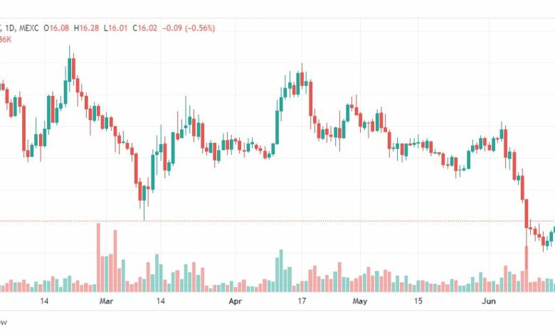 تحليل عملة سول دولار-SOLUSDT-SOLANA-DOLLAR-STOCK-20-6-2023