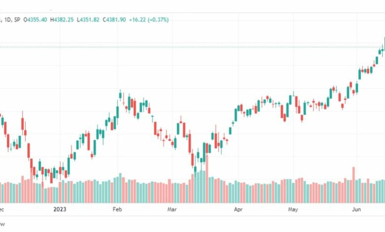 تحليل مؤشر ستاندرد آند بورز-SPX-SP500-23-6-2023