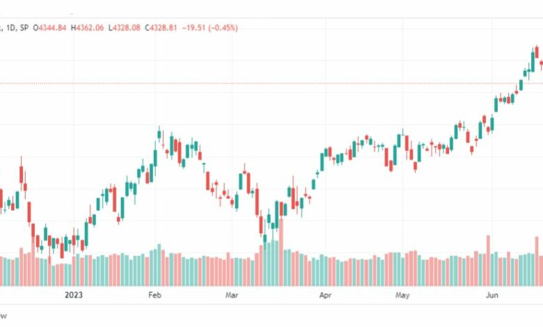 تحليل مؤشر ستاندرد آند بورز-SPX-SP500-27-6-2023