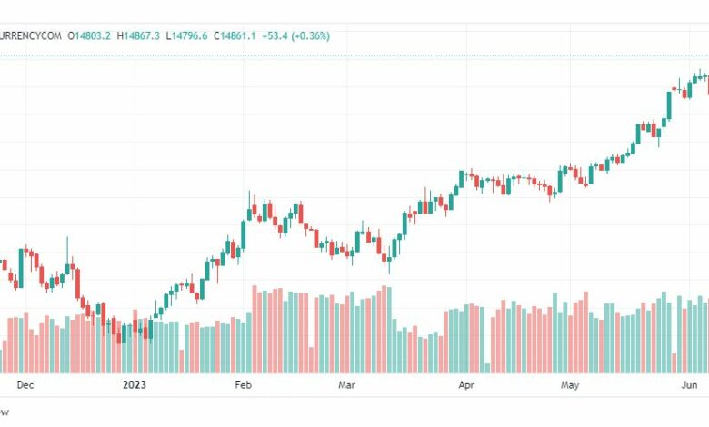 تحليل مؤشر ناسداك-NASDAQ-US100-13-6-2023