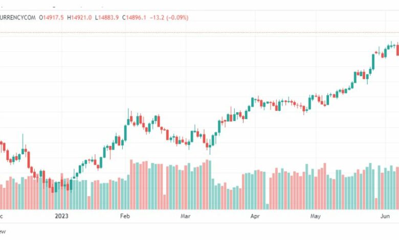 تحليل مؤشر ناسداك-NASDAQ-US100-14-6-2023
