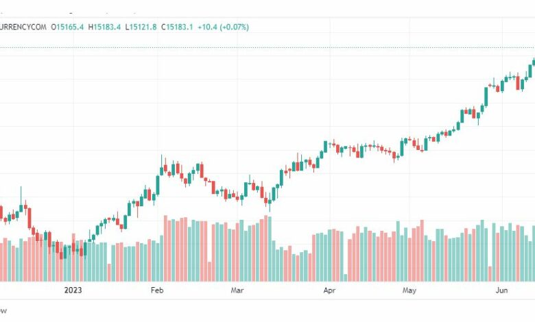 تحليل مؤشر ناسداك-NASDAQ-US100-16-6-2023