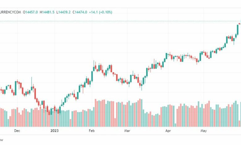 تحليل مؤشر ناسداك-NASDAQ-US100-2-6-2023