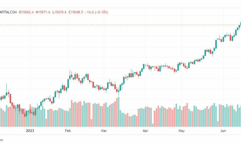 تحليل مؤشر ناسداك-NASDAQ-US100-20-6-2023