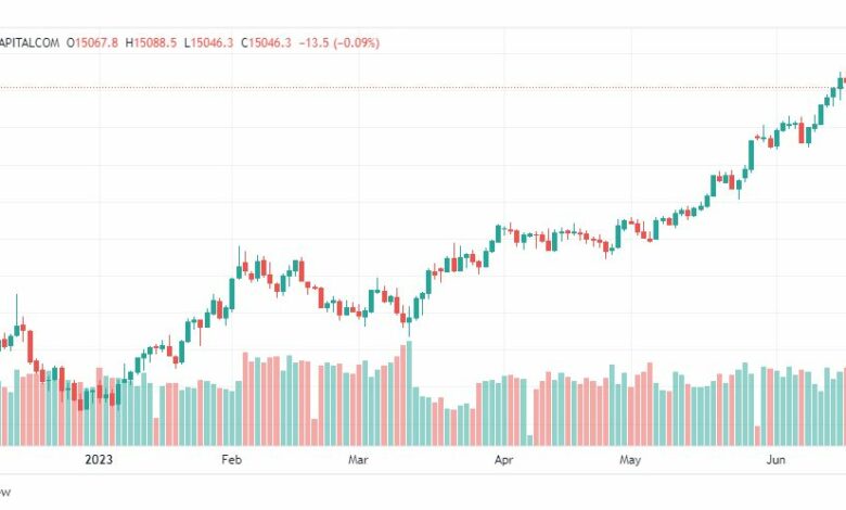تحليل مؤشر ناسداك-NASDAQ-US100-21-6-2023