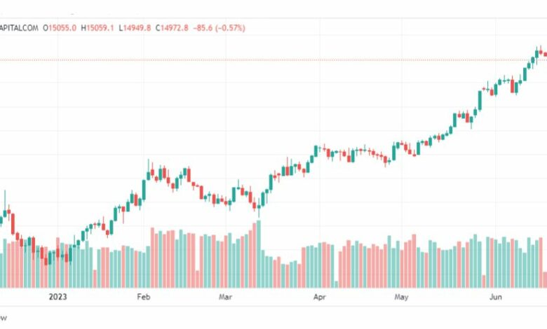 تحليل مؤشر ناسداك-NASDAQ-US100-23-6-2023