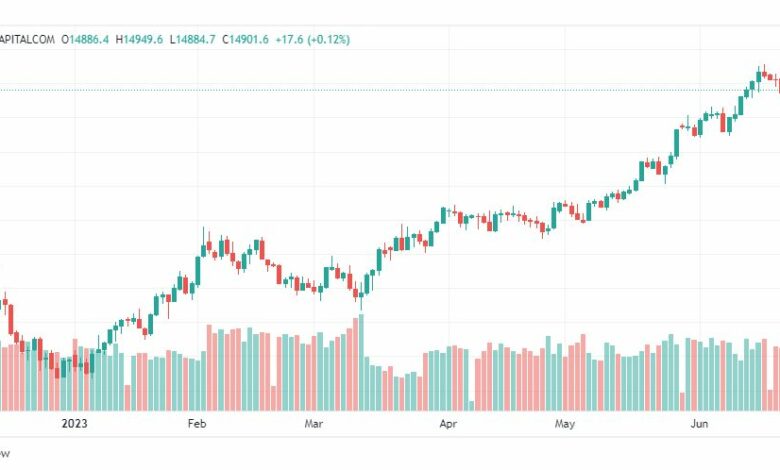 تحليل مؤشر ناسداك-NASDAQ-US100-26-6-2023