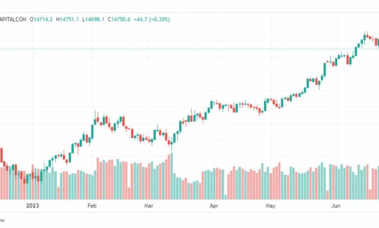 تحليل مؤشر ناسداك-NASDAQ-US100-27-6-2023