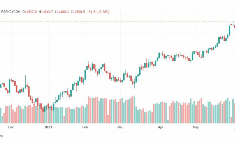 تحليل مؤشر ناسداك-NASDAQ-US100-5-6-2023