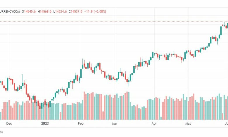 تحليل مؤشر ناسداك-NASDAQ-US100-6-6-2023