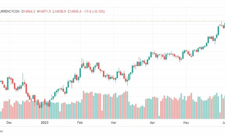 تحليل مؤشر ناسداك-NASDAQ-US100-7-6-2023