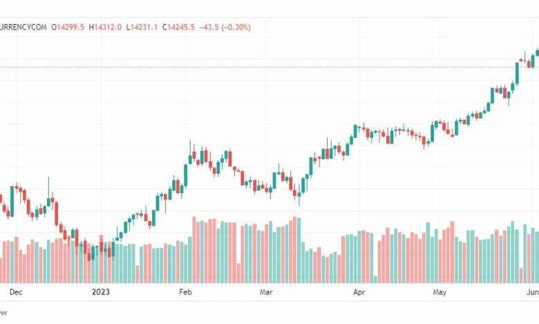 تحليل مؤشر ناسداك-NASDAQ-US100-8-6-2023