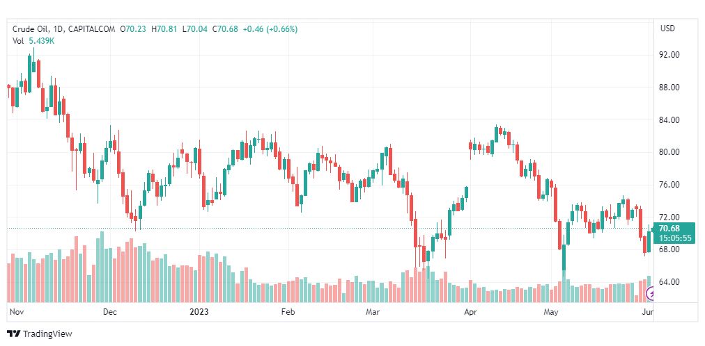 تحليل نفط خام تكساس-CRUDE-OIL-2-6-2023