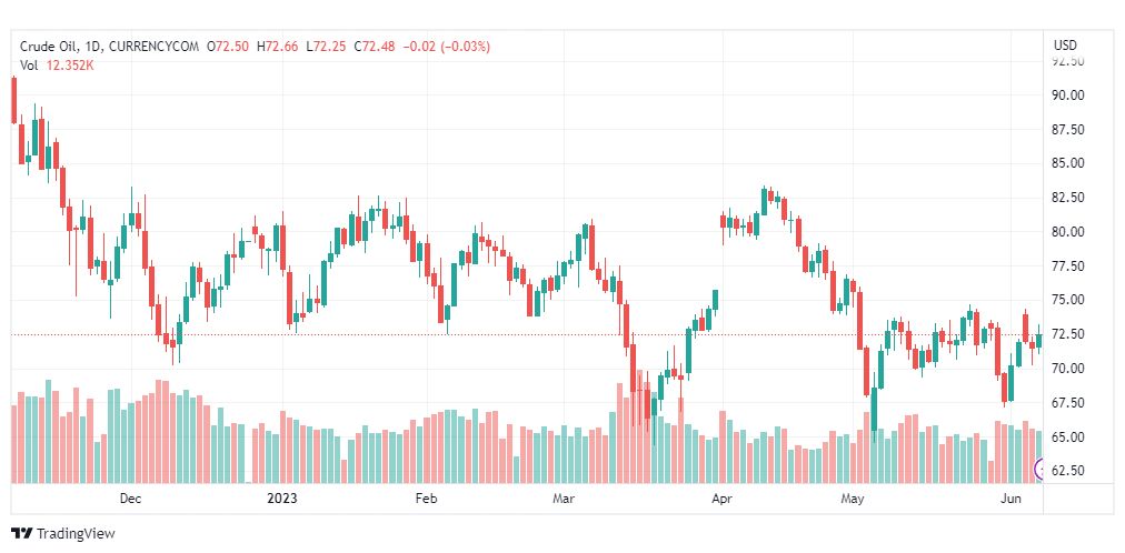 تحليل نفط خام تكساس-CRUDE-OIL-8-6-2023