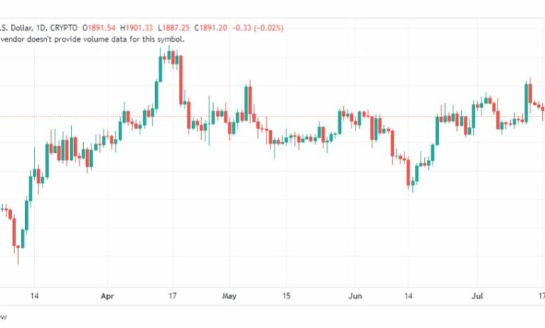 تحليل الاثيريوم دولار-ETHUSD-21-7-2023