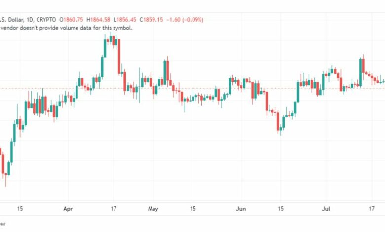 تحليل الاثيريوم دولار- ETHUSD-28-7-2023
