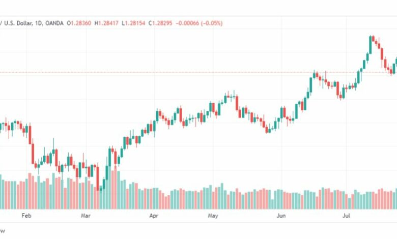 تحليل الباوند دولار-GBPUSD-1-8-2023