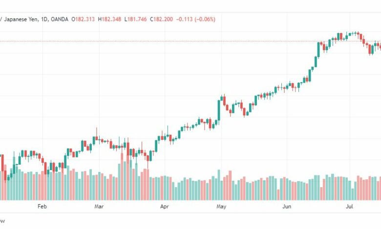 تحليل الباوند ين-GBPJPY-24-7-2023