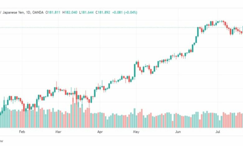 تحليل الباوند ين-GBPJPY-26-7-2023