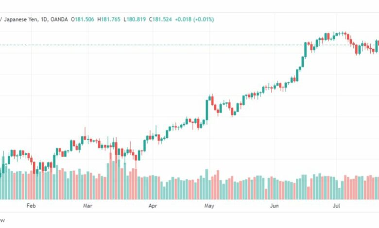 تحليل الباوند ين-GBPJPY-27-7-2023