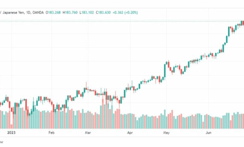 تحليل الباوند ين-GBPJPY-3-7-2023