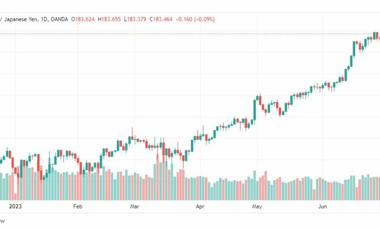 تحليل الباوند ين-GBPJPY-4-7-2023