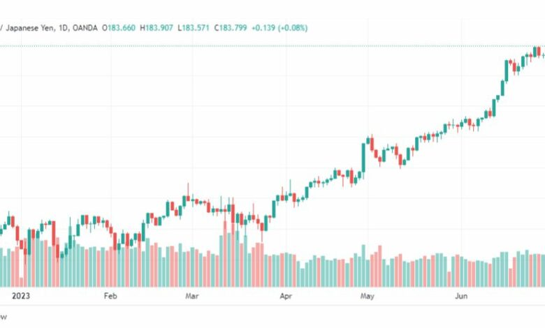 تحليل الباوند ين-GBPJPY-5-7-2023