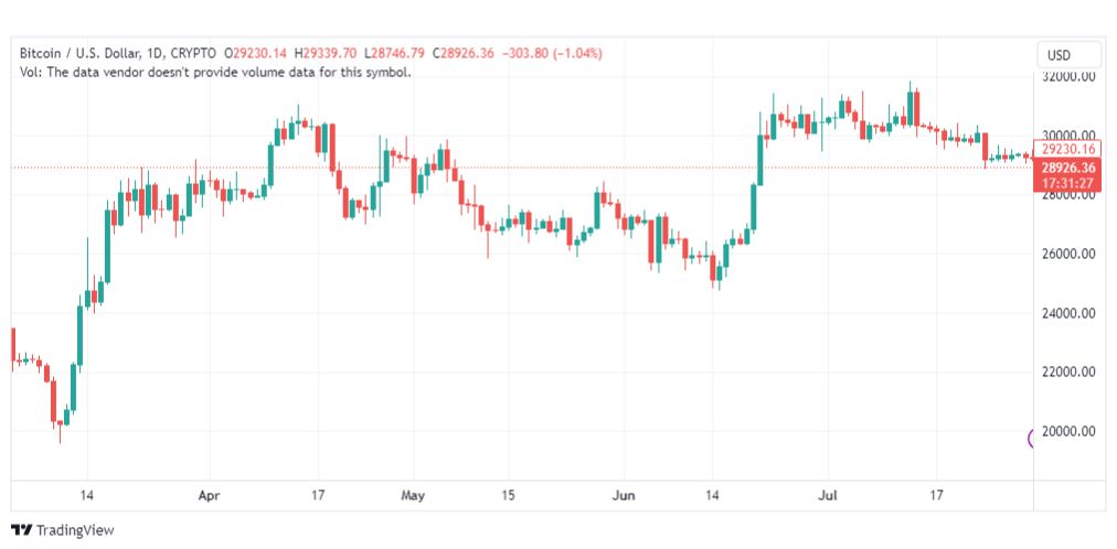 تحليل البتكوين دولار-BTCUSD-1-8-2023