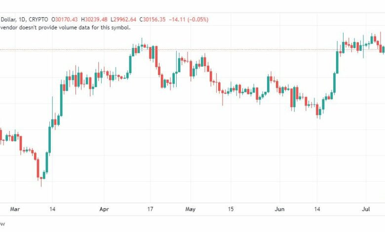 تحليل البتكوين دولار-BTCUSD-10-7-2023