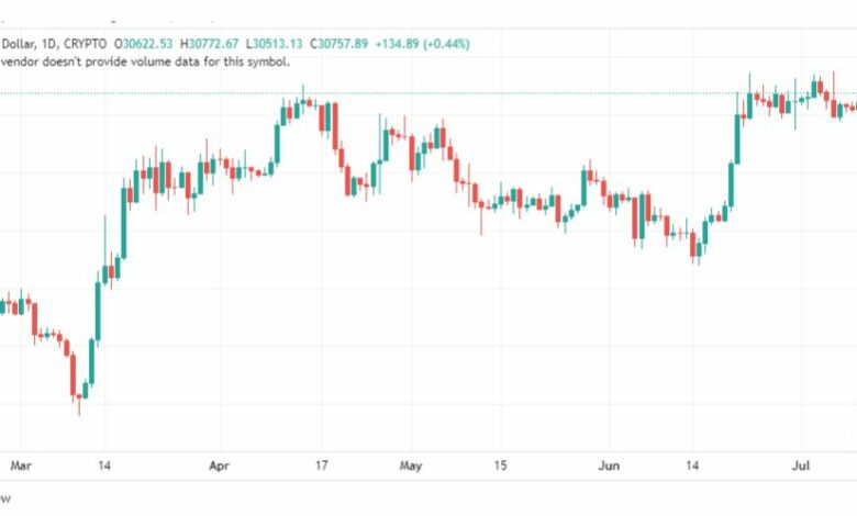 تحليل البتكوين دولار-BTCUSD-12-7-2023