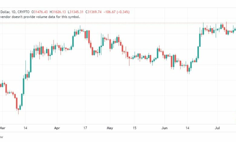 تحليل البتكوين دولار-BTCUSD-14-7-2023