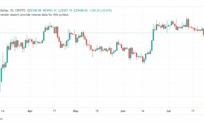 تحليل البتكوين دولار- BTCUSD-27-7-2023