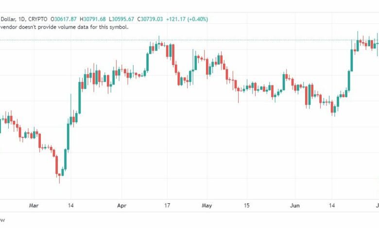 تحليل البتكوين دولار-BTCUSD-3-7-2023