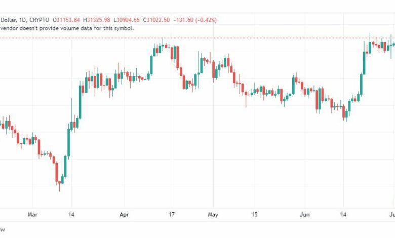 تحليل البتكوين دولار-BTCUSD-4-7-2023