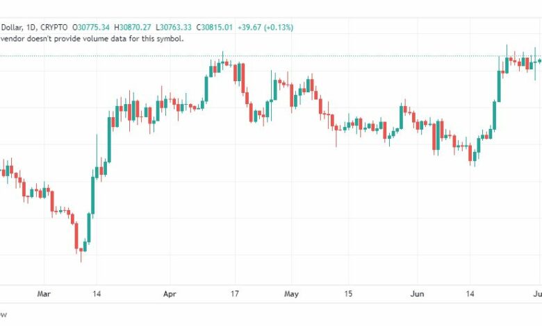 تحليل البتكوين دولار-BTCUSD-5-7-2023