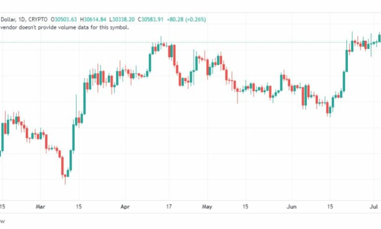 تحليل البتكوين دولار-BTCUSD-6-7-2023