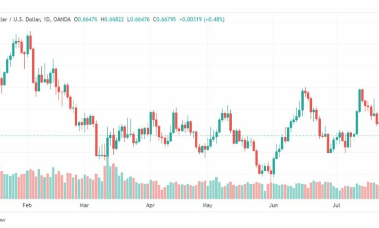 تحليل الدولار الأسترالي-AUDUSD-31-7-2023