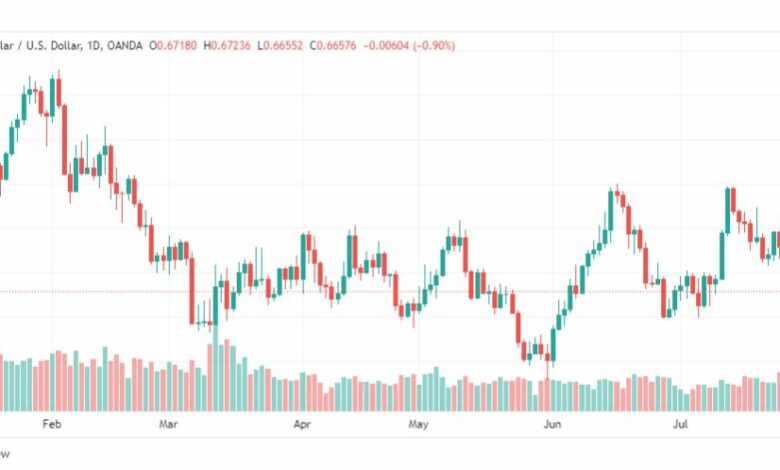 تحليل الدولار الاسترالي-AUDUSD-1-8-2023