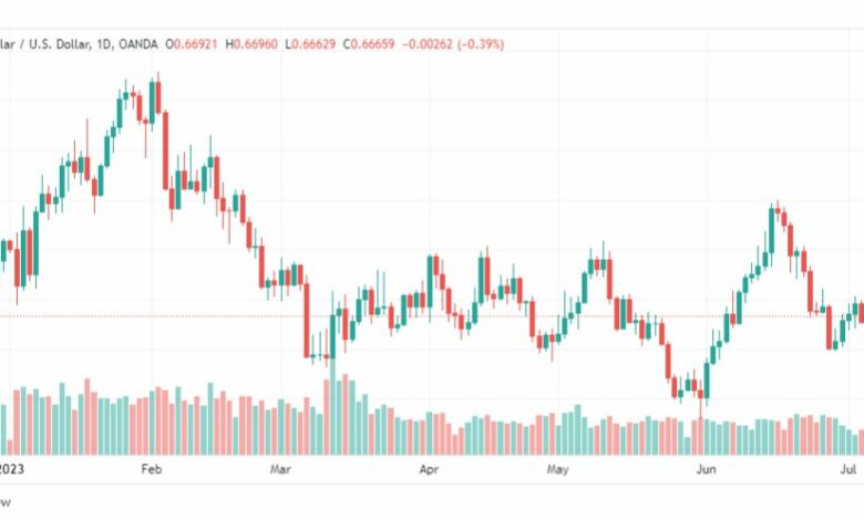 تحليل الدولار الاسترالي-AUDUSD-10-7-2023