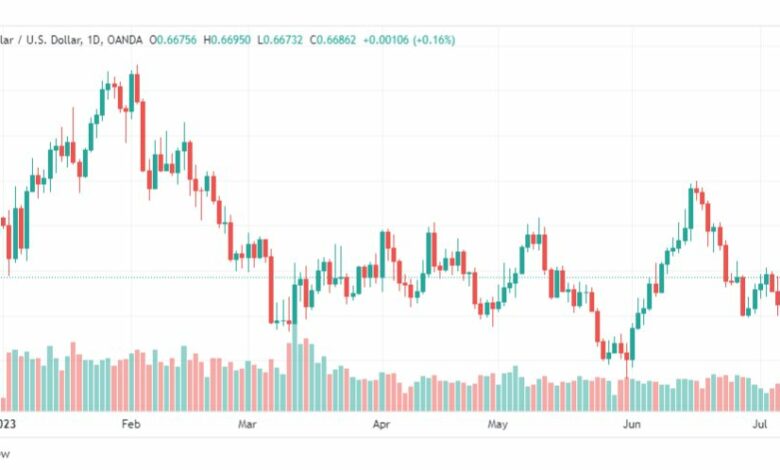 تحليل الدولار الاسترالي-AUDUSD-11-7-2023