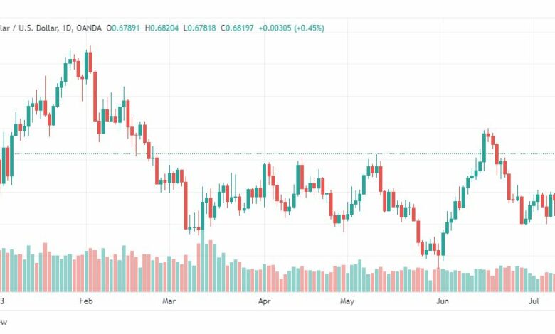 تحليل الدولار الاسترالي-AUDUSD-13-7-2023