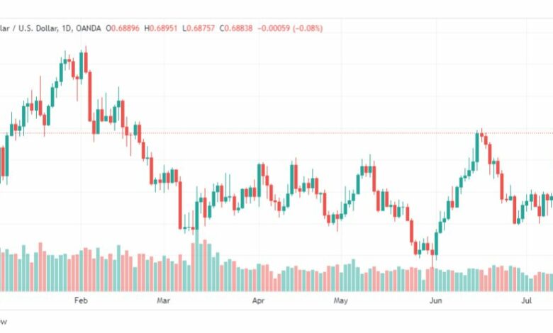 تحليل الدولار الاسترالي-AUDUSD-14-7-2023