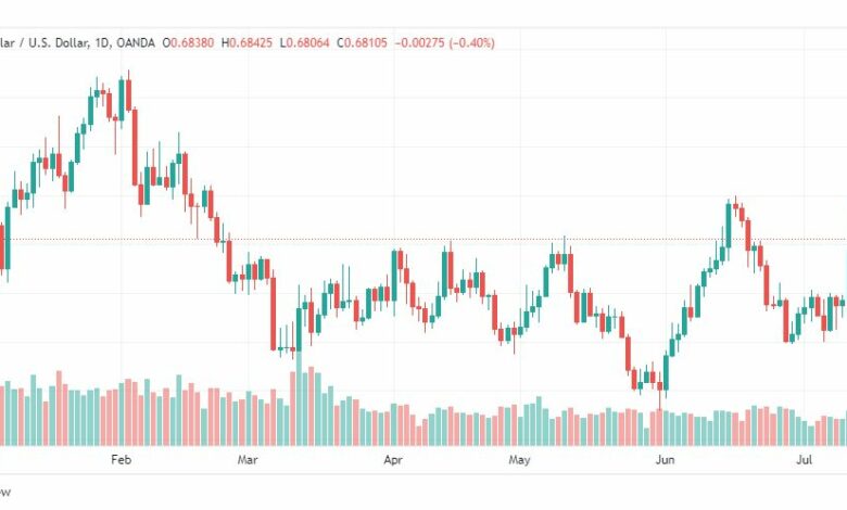 تحليل الدولار الاسترالي-AUDUSD-17-7-2023