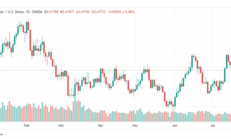 تحليل الدولار الاسترالي-AUDUSD-21-7-2023