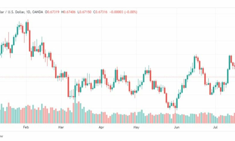 تحليل الدولار الاسترالي-AUDUSD-24-7-2023